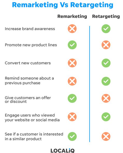 Retargeting vs Remarketing: What Is the Difference?