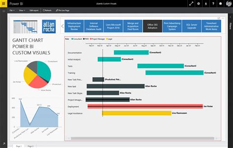 Creating A Gantt Chart In Power Bi Using Matrix Enterprise Dna Hot