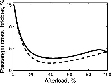 Total amount of consumed ATP molecules per myosin head during a cardiac ...