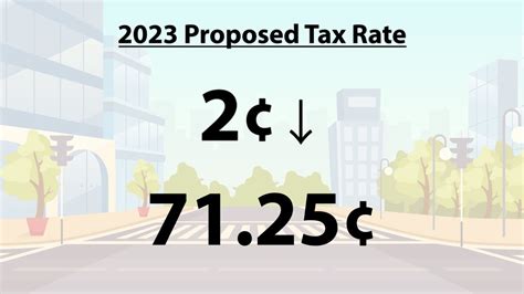 Fy Proposed Budget Property Tax Rate Youtube