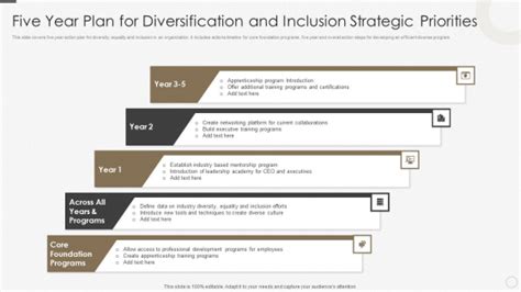 Five Strategic Priorities PowerPoint Templates Slides And Graphics