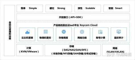 混合云架构，如何实现混合云落地？ 知乎