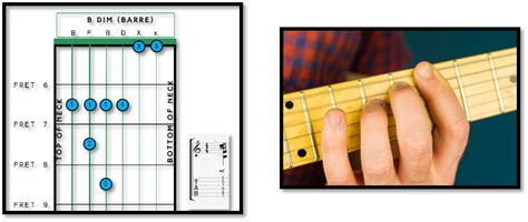 B Chord Guitar Diagrams Fret Success Lets Learn Together