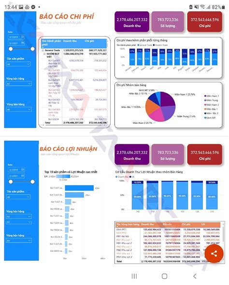 Khóa Huấn luyện lập và phân tích Báo cáo quản trị Power BI