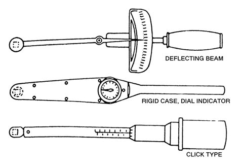 The Best Torque Wrenches For Pdf Buying Guide Linquip