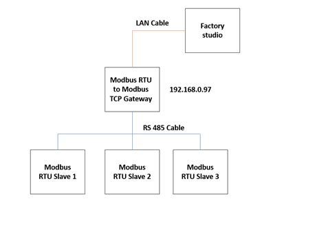 modbus protocol devices communication tatsoft