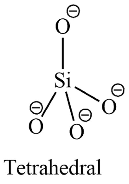 Find The Hybridization Of The Central Atom In The Given Molecule SiO4