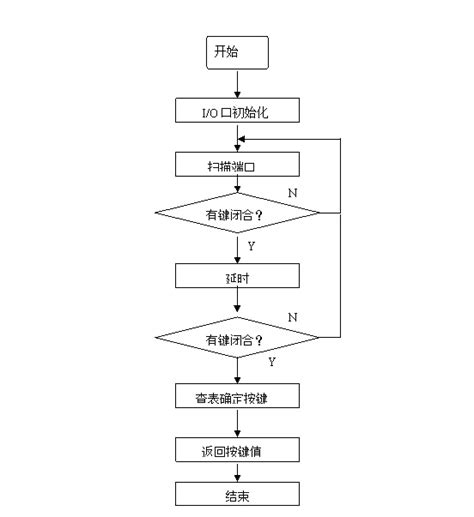单片机按键程序流程图单片机显示序流图单片机序流图第13页大山谷图库