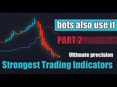 Trading 15 Min Chart Using The Most Powerful Indicators