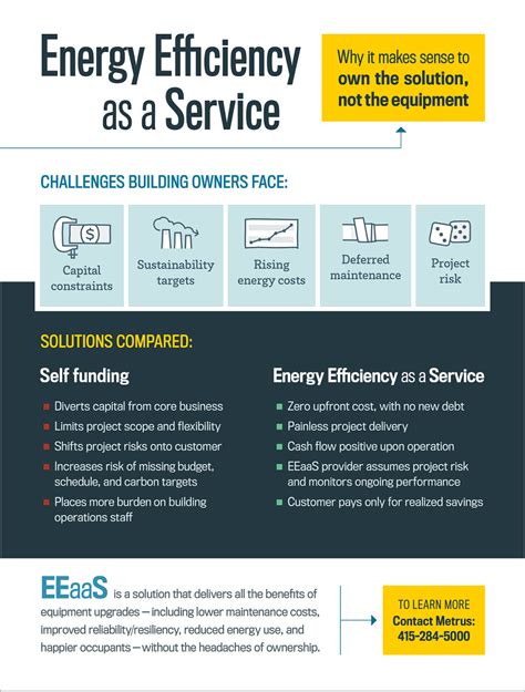 Eeaas Infographic · Metrus Energy