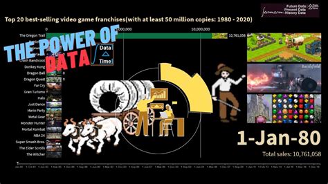 Top 20 Best Selling Video Game Franchises With At Least 50 Million