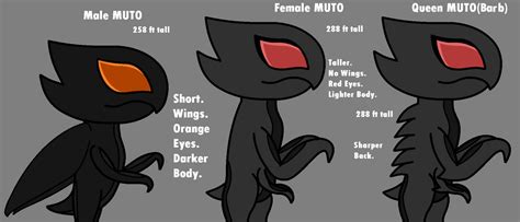 Mutos By Artyrassure On Deviantart