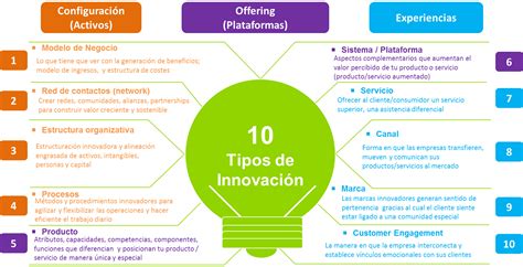 Total Imagen Modelo De Gestion De La Innovacion Empresarial