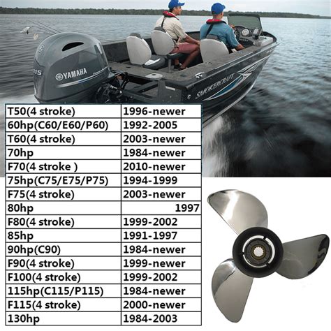 Yamaha Hp Propeller Stainless Steel Rh