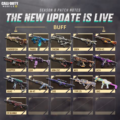 COD Mobile Season 8 Weapon Balance Changes All Nerfs Buffs GINX TV