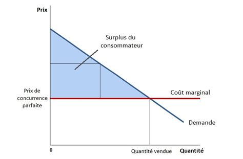 Découvrir 126 imagen recette marginal formule fr thptnganamst edu vn