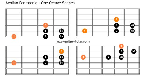 The Aeolian Pentatonic Scale Shapes And Charts For Guitar Jazz Guitar