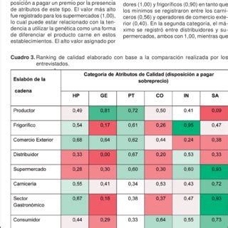 Reconstrucción filogénetica de las relaciones entre los haplotipos