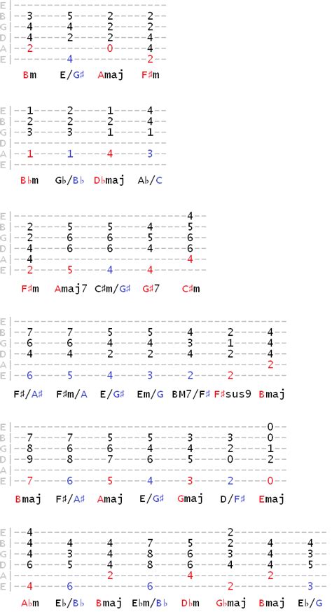 Movable Slash Chords Alternate Bass Up The Neck