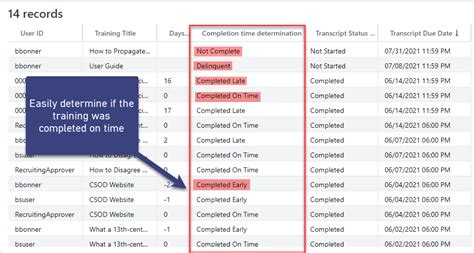 Cornerstone Reporting 20 Calculated Fields Show If Training Is