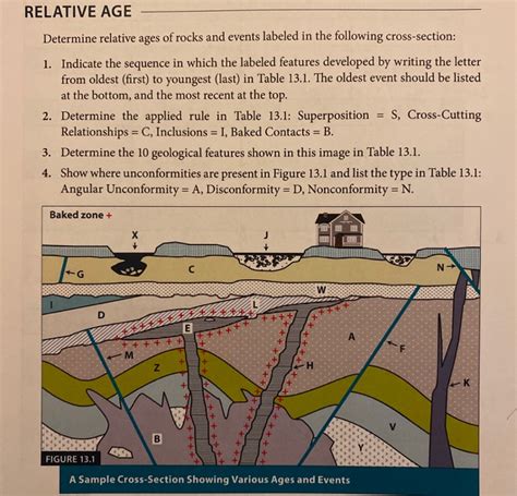 Solved Relative Age Determine Relative Ages Of Rocks And