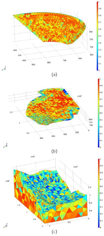 Dynamic Analysis Of Arch Dams Considering Fluid Structure Interaction