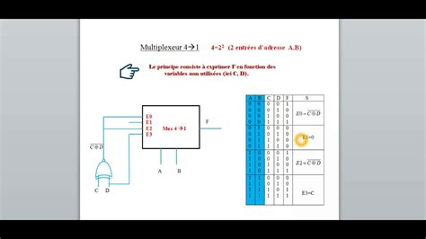 R Alisation Dune Fonction Logique Par Un Multiplexeur Youtube