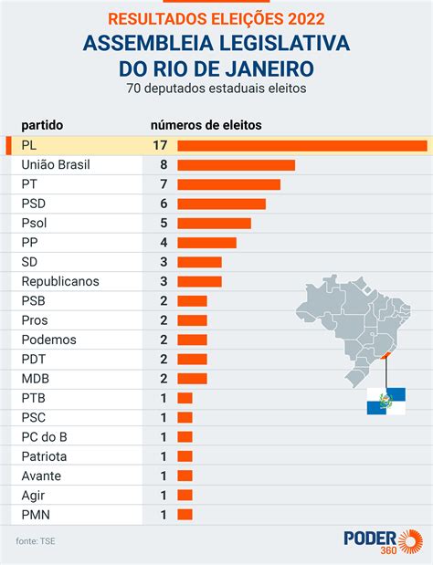 Saiba Quem S O Os Deputados Estaduais Eleitos Pelo Rio Em