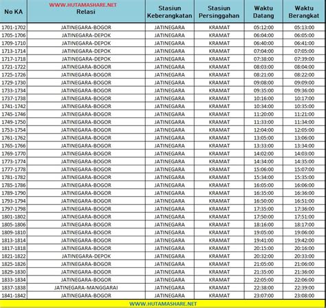 Jadwal Lengkap Kereta Api Krl Commuterline Stasiun Kramat Terbaru