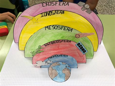 Mi Clase De Quinto De Primaria Maquetas Capas De La Atmósfera