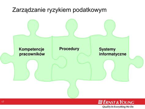 Ppt Jak Skutecznie Zarz Dza Ryzykiem Podatkowym Powerpoint