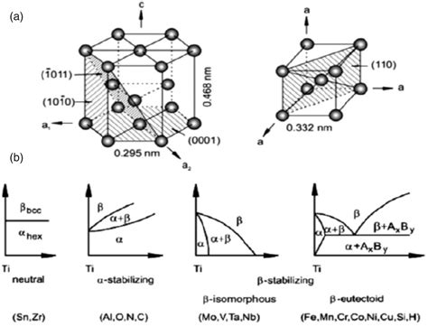 Titanium Alloy Structure