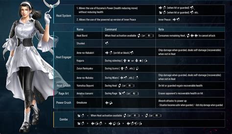 Tekken 8 Closed Network Test Character Move List Kakuchopurei