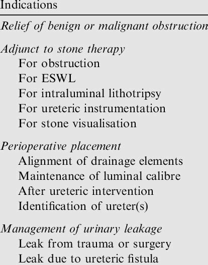 Indications For Placing A Jj Ureteric Stent Download Table