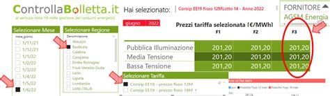 Analisi Dei Prezzi Consip Energia Elettrica Controlla Bolletta