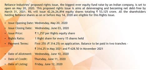 Reliance Rights Issue Procedure To Apply