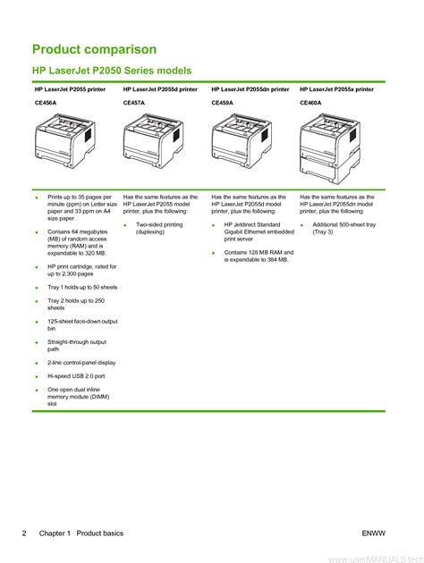 HP LaserJet P2055dn User Manual, Page: 2