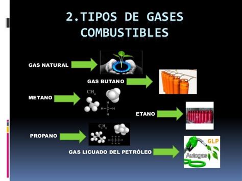 Tipos De Gases