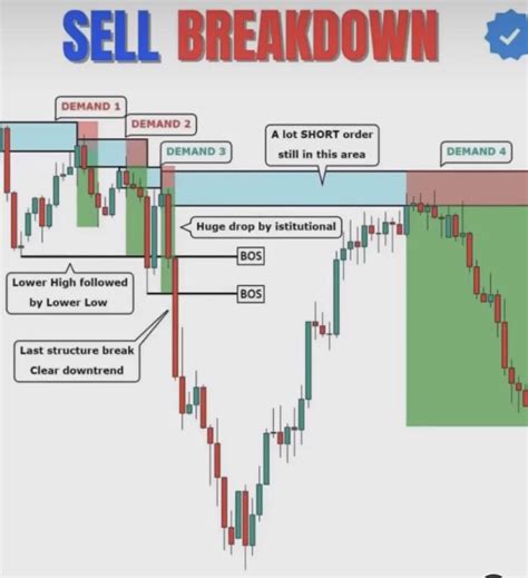 Pin By Sergey Burlakow On Forex Stock Trading Stock Trading Learning