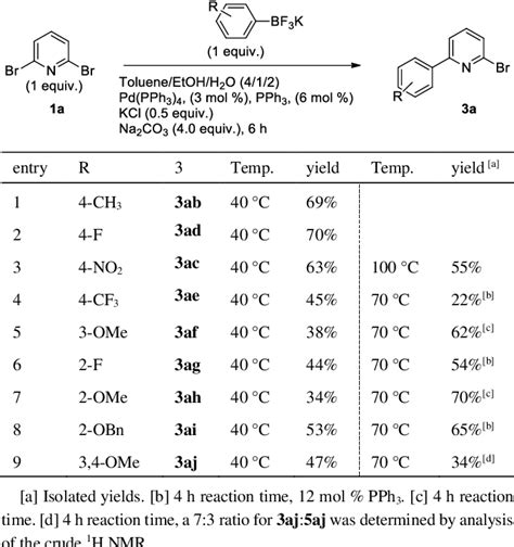 Table 2 From Selective Suzuki Miyaura Monocouplings With Symmetrical