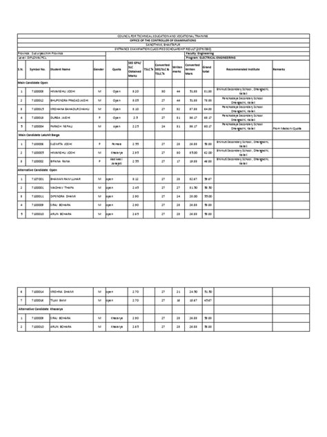 Diploma in Electrical Engineering | PDF | Nepal