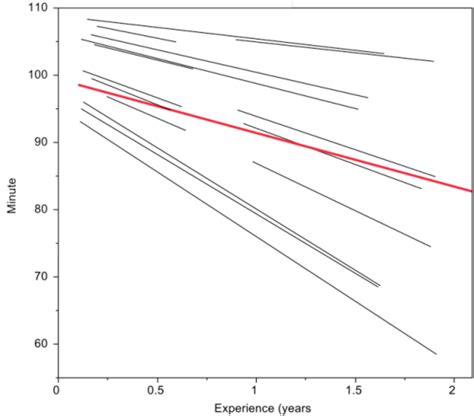 Table 1 From A Retrospective Study Of Operating Room Utilization And