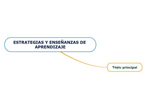 ESTRATEGIAS Y ENSEÑANZAS DE APRENDIZAJE Mind Map