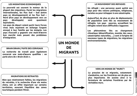 Un Monde De Migrants Latelier Dhg Sempai