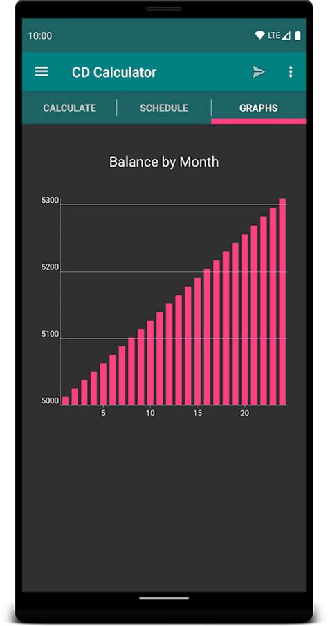 Savings & CD Calculator APK for Android - Download