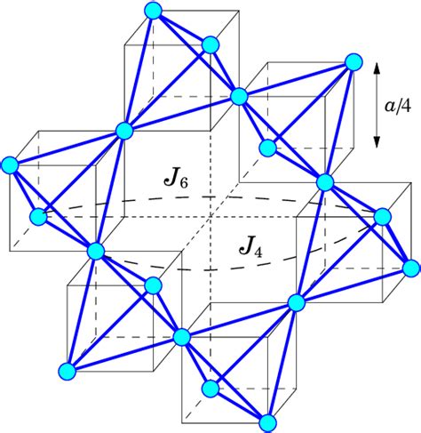 Crystal Structure Of Cubic Spinels Ab O With B Site Cations Shown By