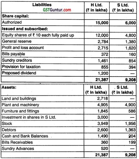 Consolidated Financial Statements Ca Inter Advanced Accounting Question Bank Gst Guntur