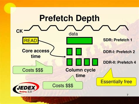 Ppt Introduction To Ddr Sdram Powerpoint Presentation Id