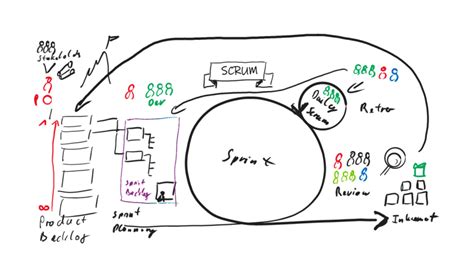 Agiles Projektmanagement Verstehen Und Anwenden New Learning Campus