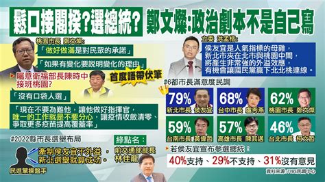 【每日必看】鬆口接閣揆選總統 鄭文燦政治劇本不是自己寫｜6都施政滿意度侯友宜79居冠 4成支持選總統 中天新聞ctinews